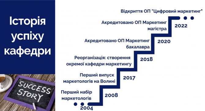 Презентація кафедри маркетингу 2022-03.jpg